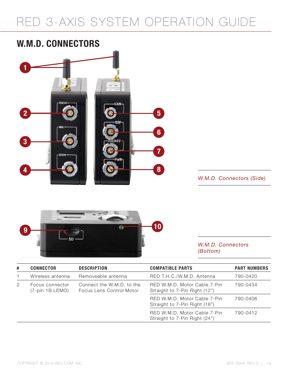 W.m.d. connectors, Red 3-axis system operation guide | RED 3-AXIS LENS CONTROL SYSTEM User Manual | Page 19 / 71