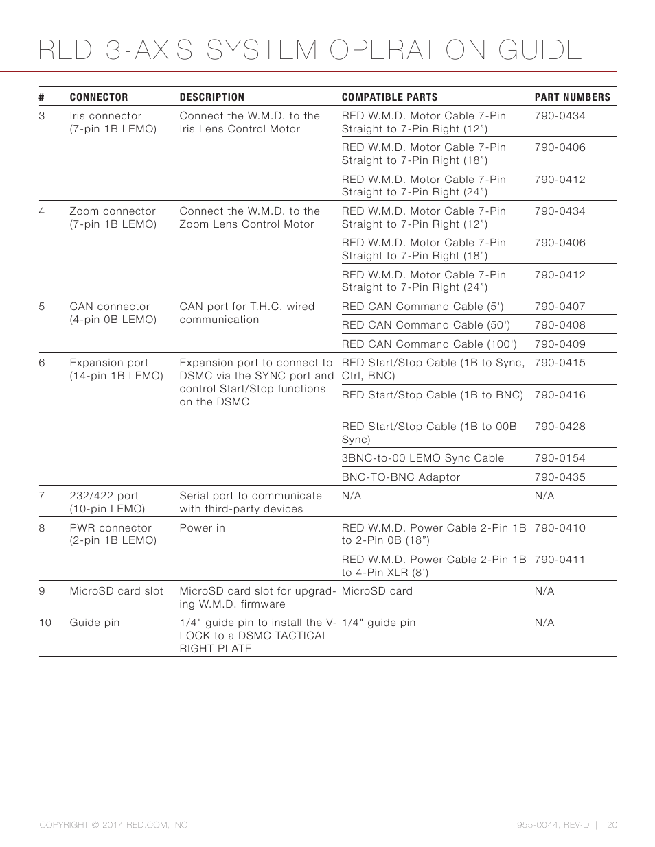 Red 3-axis system operation guide | RED 3-AXIS LENS CONTROL SYSTEM User Manual | Page 20 / 71