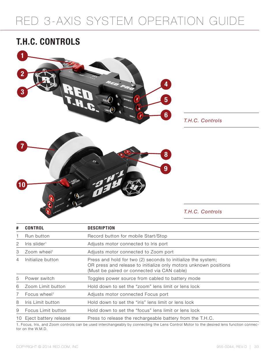 T.h.c. controls, Red 3-axis system operation guide | RED 3-AXIS LENS CONTROL SYSTEM User Manual | Page 33 / 71