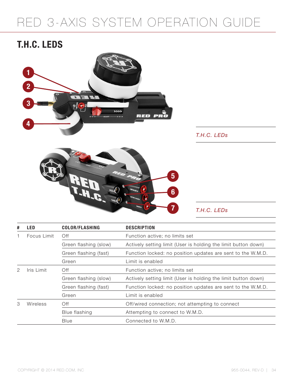 T.h.c. leds, Red 3-axis system operation guide | RED 3-AXIS LENS CONTROL SYSTEM User Manual | Page 34 / 71