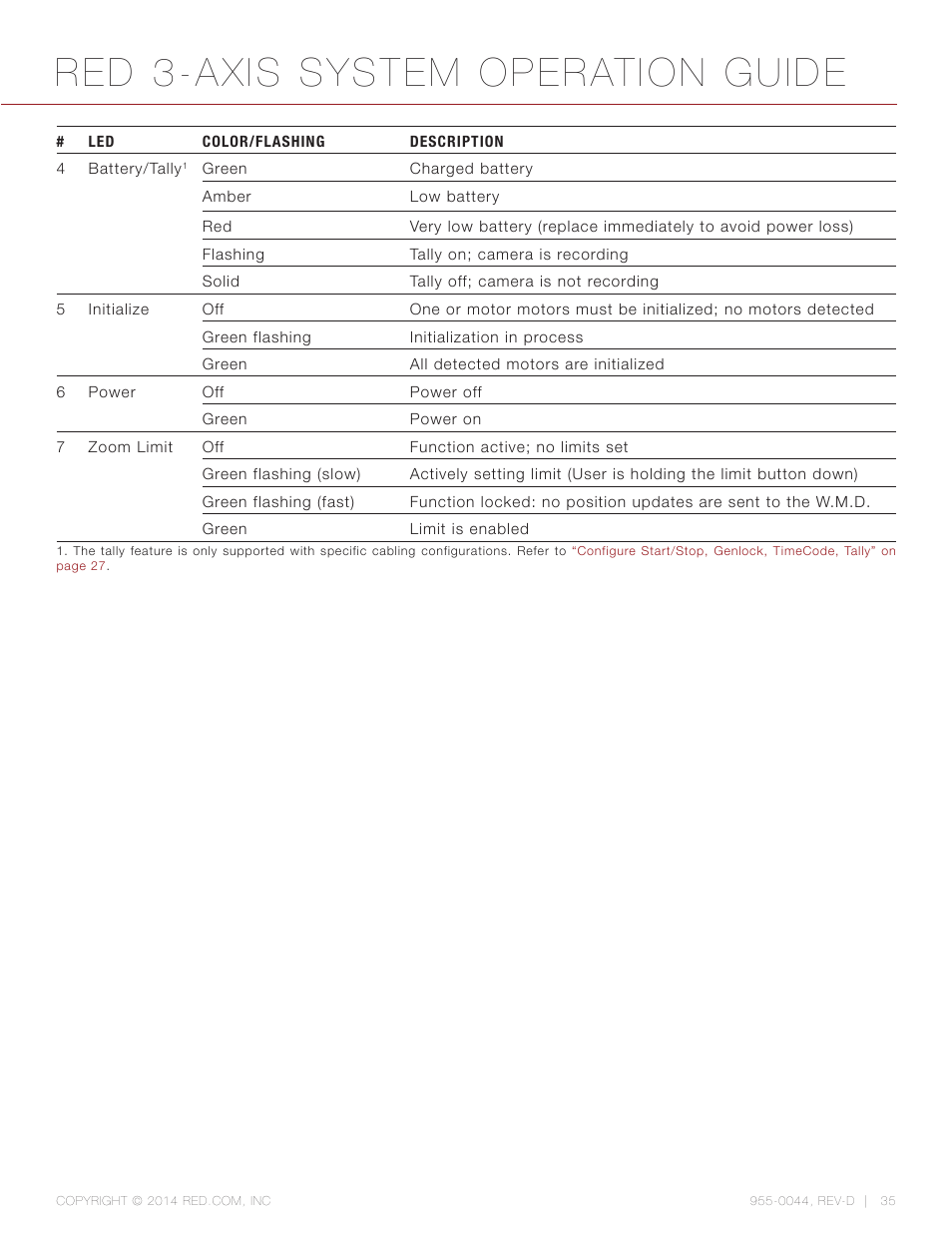 Red 3-axis system operation guide | RED 3-AXIS LENS CONTROL SYSTEM User Manual | Page 35 / 71