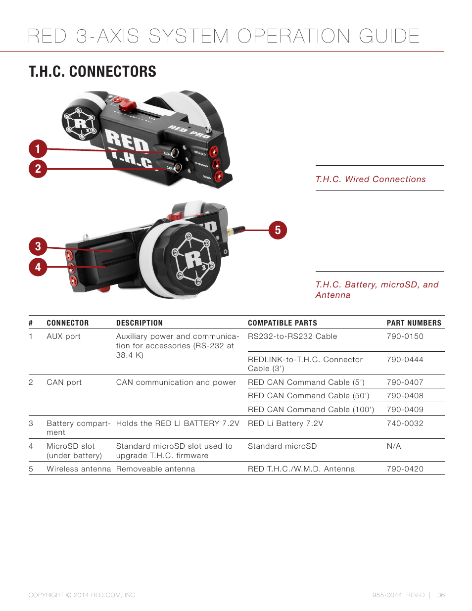 T.h.c. connectors, Red 3-axis system operation guide | RED 3-AXIS LENS CONTROL SYSTEM User Manual | Page 36 / 71