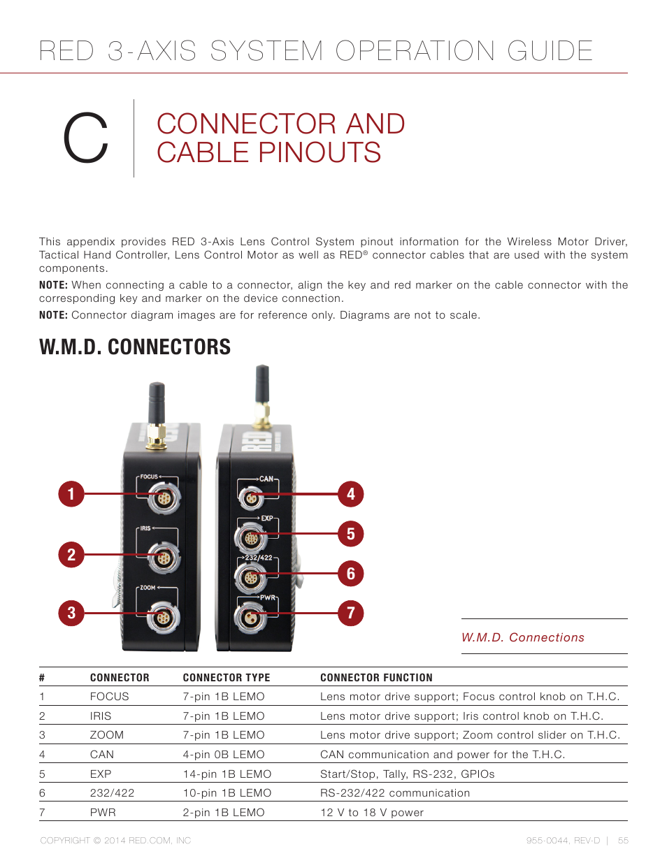 Connector and cable pinouts, W.m.d. connectors, Red 3-axis system operation guide | RED 3-AXIS LENS CONTROL SYSTEM User Manual | Page 55 / 71