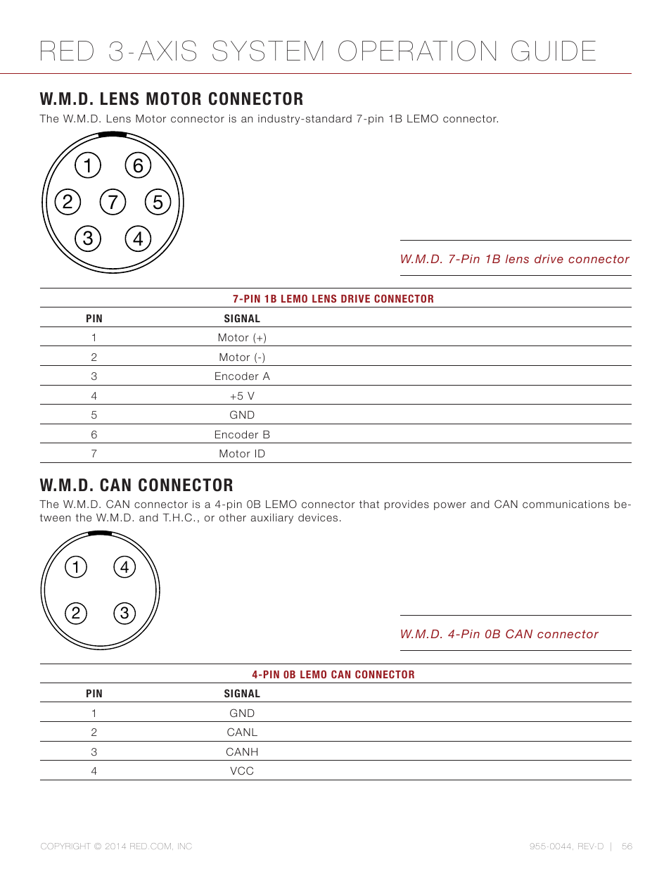 W.m.d. lens motor connector, W.m.d. can connector, Red 3-axis system operation guide | RED 3-AXIS LENS CONTROL SYSTEM User Manual | Page 56 / 71