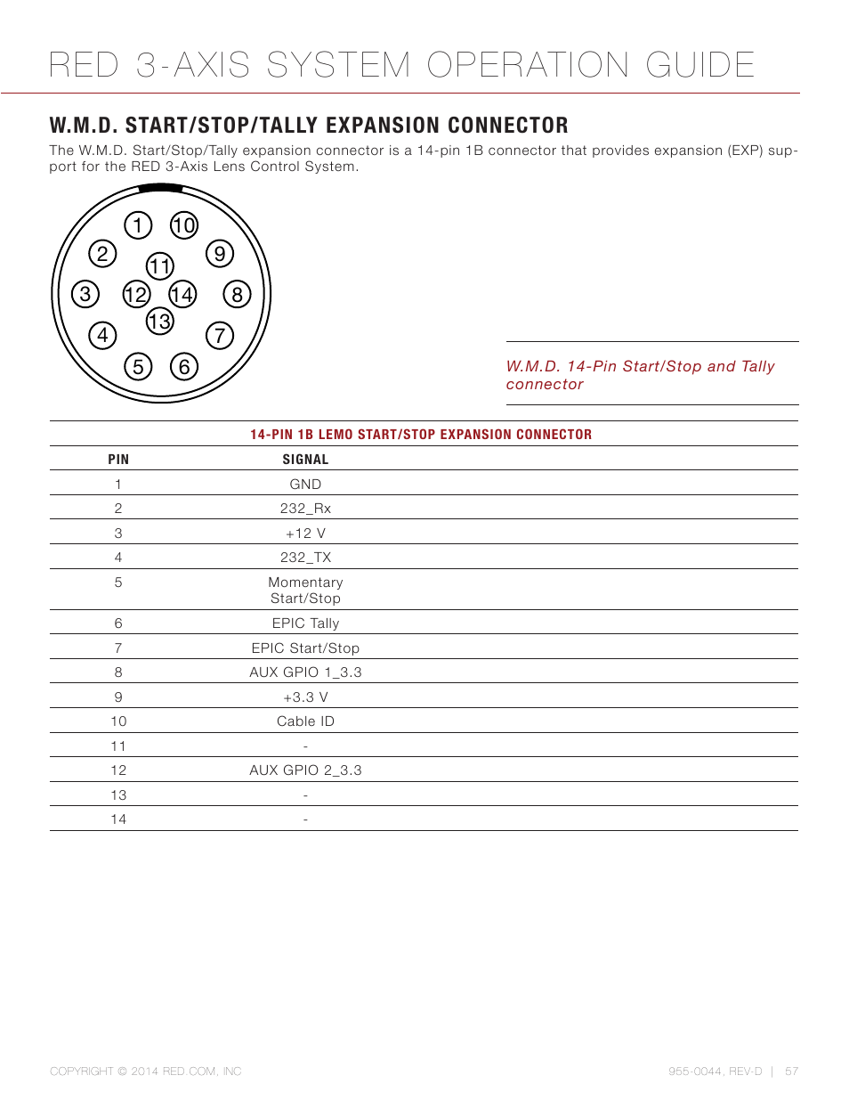 W.m.d. start/stop/tally expansion connector, Red 3-axis system operation guide | RED 3-AXIS LENS CONTROL SYSTEM User Manual | Page 57 / 71