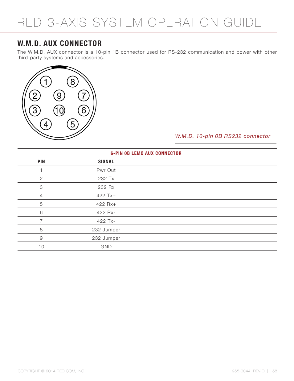 W.m.d. aux connector, Red 3-axis system operation guide | RED 3-AXIS LENS CONTROL SYSTEM User Manual | Page 58 / 71