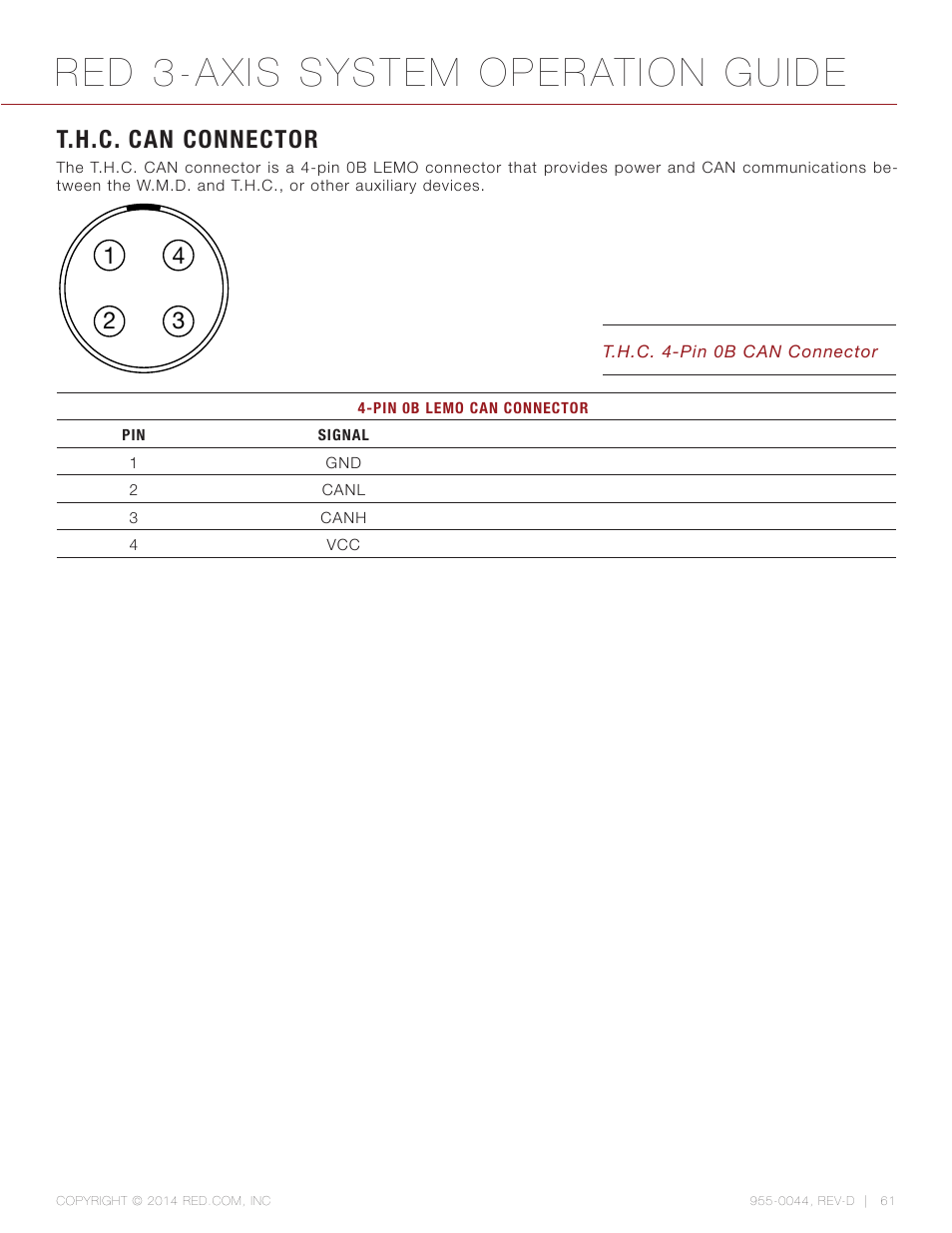 T.h.c. can connector, Red 3-axis system operation guide | RED 3-AXIS LENS CONTROL SYSTEM User Manual | Page 61 / 71