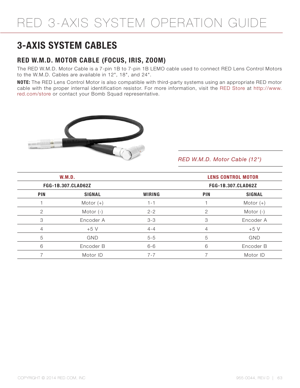 Axis system cables, Red w.m.d. motor cable (focus, iris, zoom), Red 3-axis system operation guide | RED 3-AXIS LENS CONTROL SYSTEM User Manual | Page 63 / 71