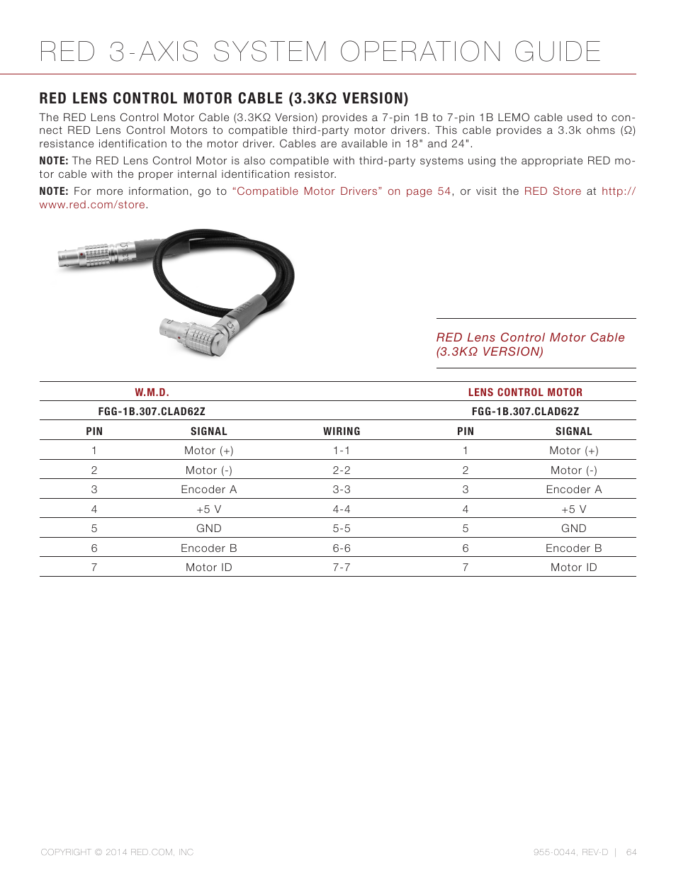 Red lens control motor cable (3.3kω version), Red 3-axis system operation guide | RED 3-AXIS LENS CONTROL SYSTEM User Manual | Page 64 / 71