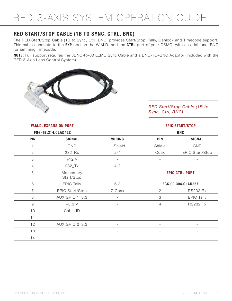 Red start/stop cable (1b to sync, ctrl, bnc), Red 3-axis system operation guide | RED 3-AXIS LENS CONTROL SYSTEM User Manual | Page 67 / 71