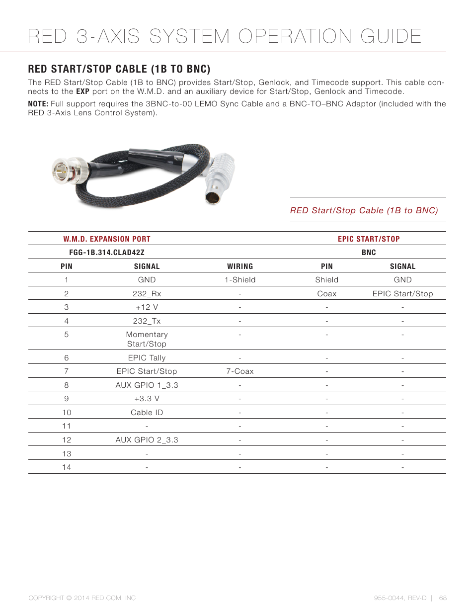 Red start/stop cable (1b to bnc), Red 3-axis system operation guide | RED 3-AXIS LENS CONTROL SYSTEM User Manual | Page 68 / 71