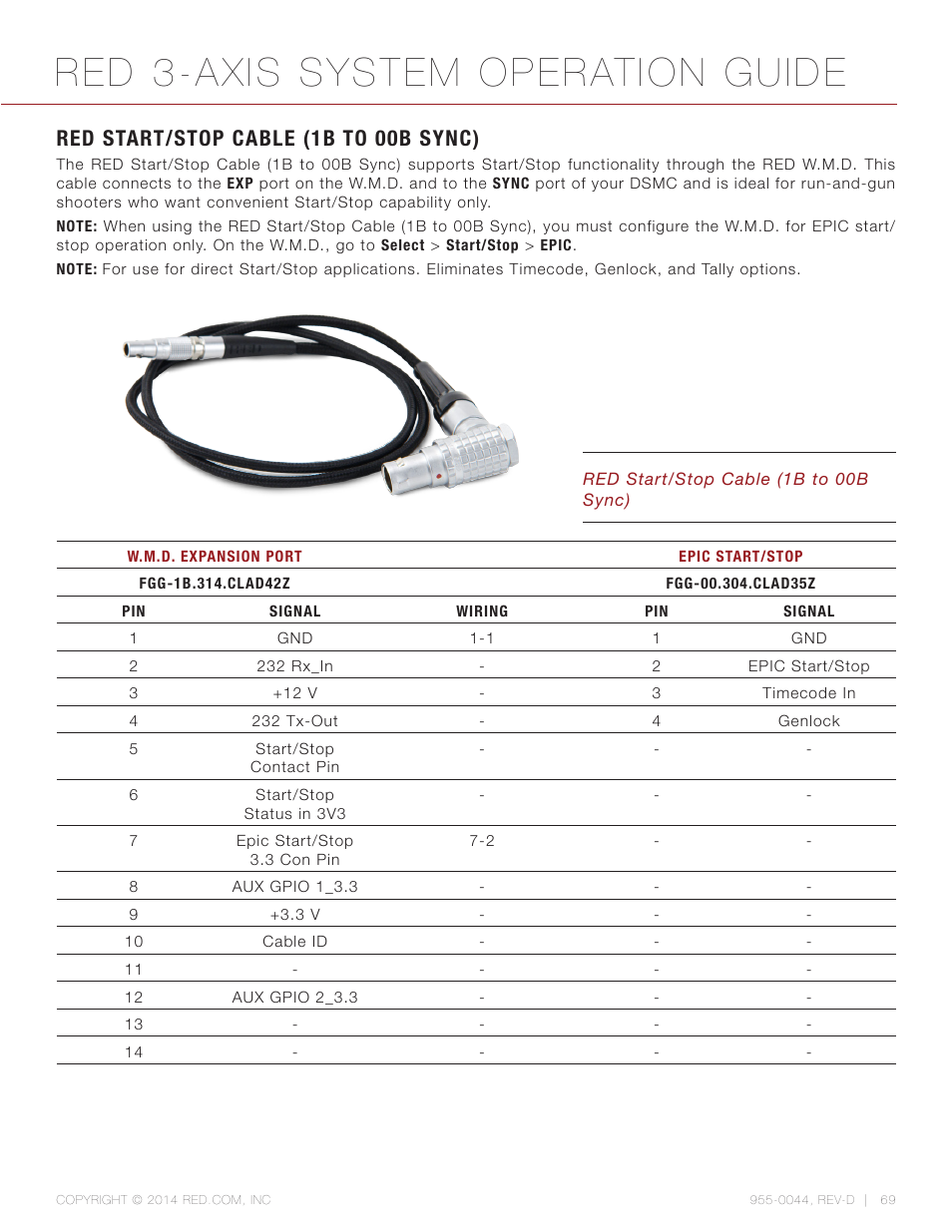 Red start/stop cable (1b to 00b sync), Red 3-axis system operation guide | RED 3-AXIS LENS CONTROL SYSTEM User Manual | Page 69 / 71