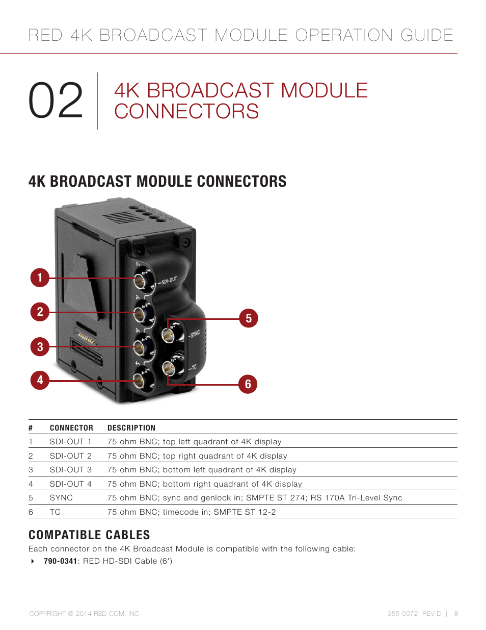 4k broadcast module connectors, Compatible cables, Red 4k broadcast module operation guide | RED 4K BROADCAST MODULE User Manual | Page 8 / 25