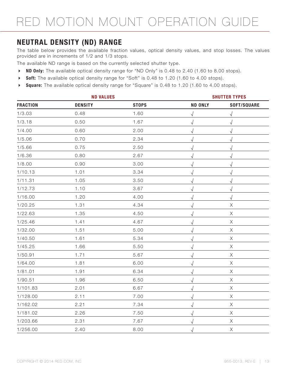 Neutral density (nd) range, Red motion mount operation guide | RED MOTION MOUNT User Manual | Page 13 / 34