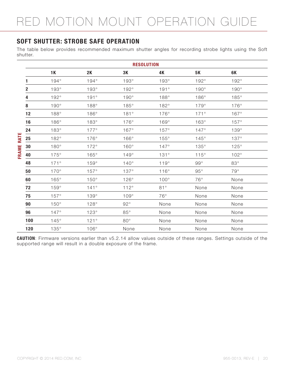 Soft shutter: strobe safe operation, Red motion mount operation guide | RED MOTION MOUNT User Manual | Page 20 / 34