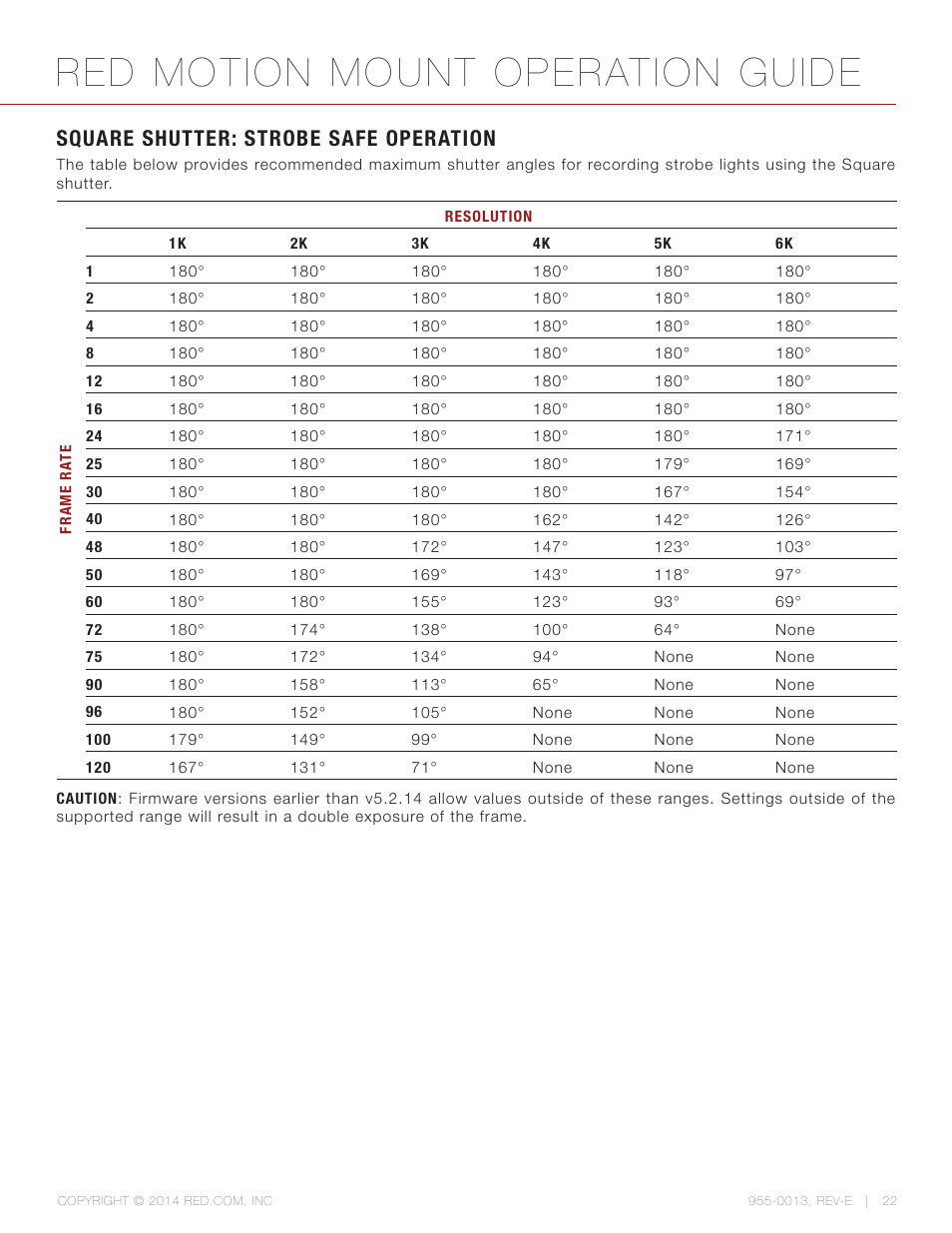 Square shutter: strobe safe operation, Red motion mount operation guide | RED MOTION MOUNT User Manual | Page 22 / 34