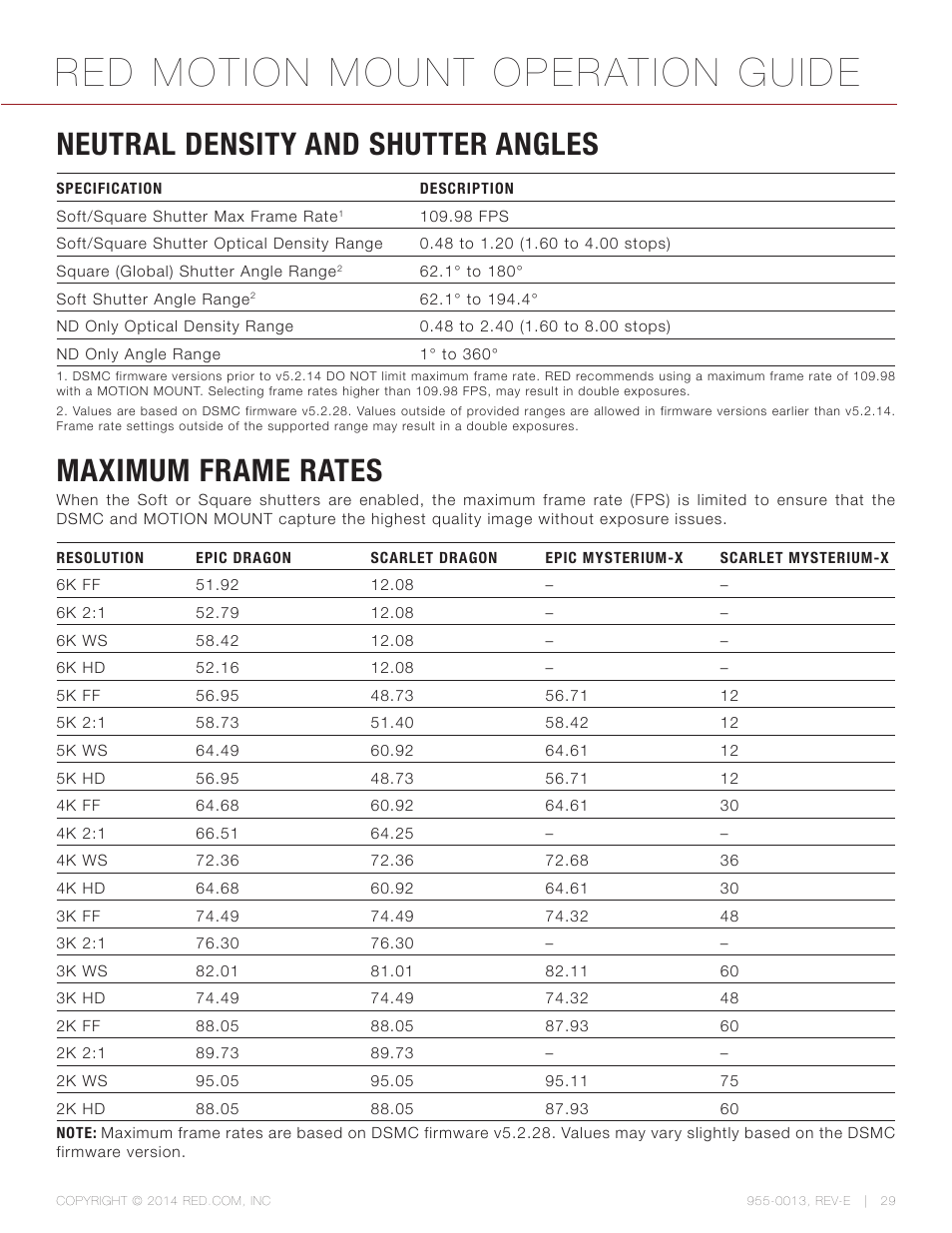 Neutral density and shutter angles, Maximum frame rates, Red motion mount operation guide | RED MOTION MOUNT User Manual | Page 29 / 34