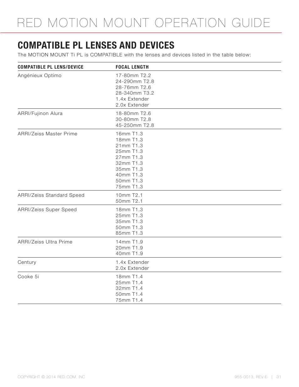 Compatible pl lenses and devices, Red motion mount operation guide | RED MOTION MOUNT User Manual | Page 31 / 34