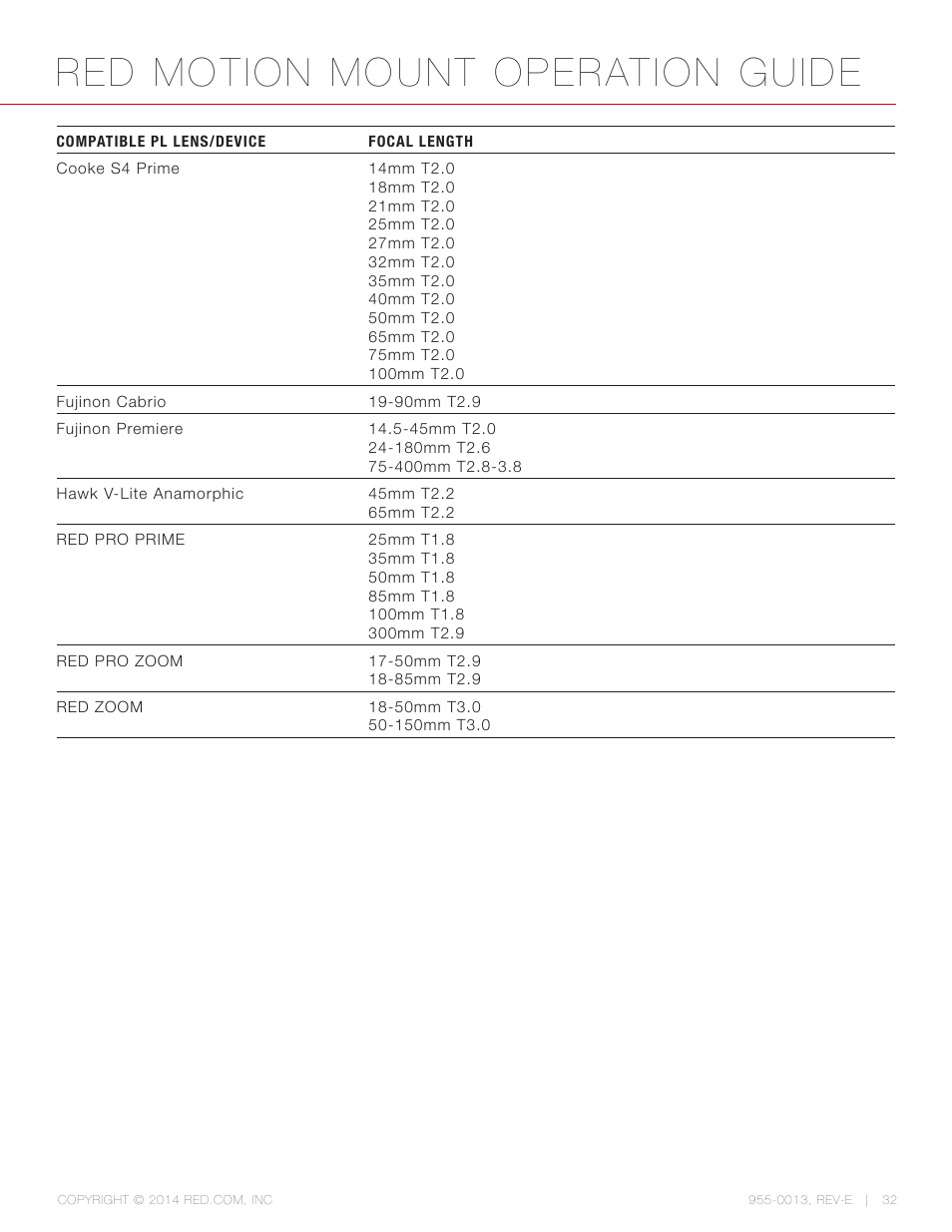 Red motion mount operation guide | RED MOTION MOUNT User Manual | Page 32 / 34