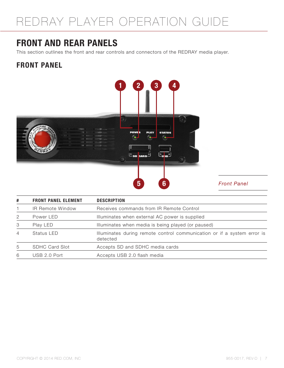 Front and rear panels, Front panel, Redray player operation guide | RED REDRAY PLAYER User Manual | Page 7 / 66