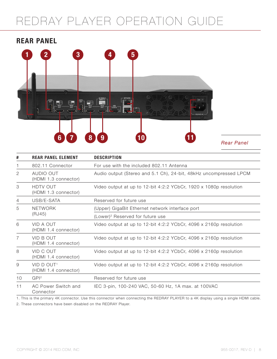 Rear panel, Redray player operation guide | RED REDRAY PLAYER User Manual | Page 8 / 66