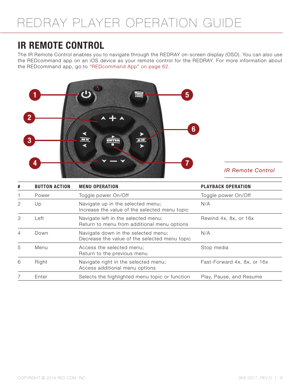 Ir remote control, Redray player operation guide | RED REDRAY PLAYER User Manual | Page 9 / 66