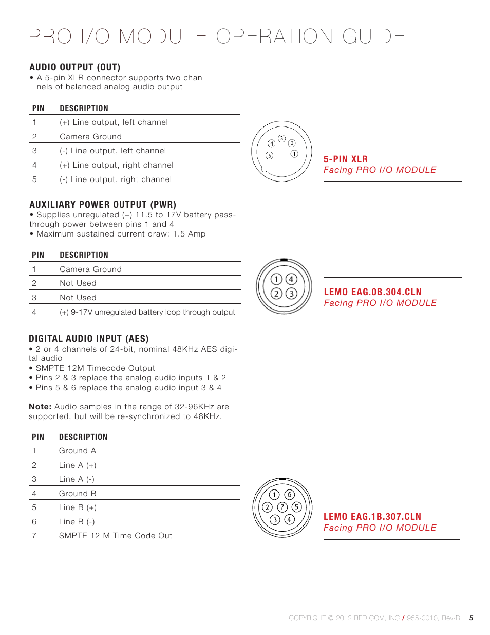 Pro i/o module operation guide | RED PRO I/O MODULE User Manual | Page 5 / 11
