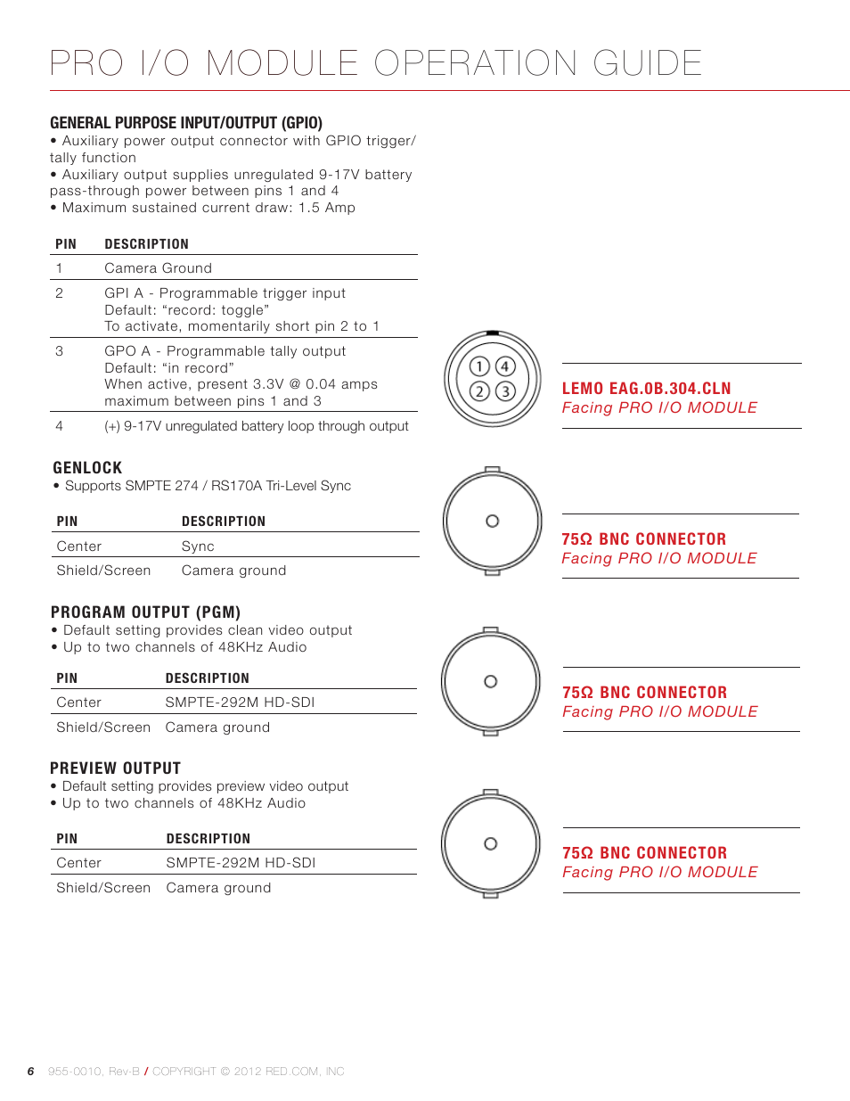 Pro i/o module operation guide | RED PRO I/O MODULE User Manual | Page 6 / 11