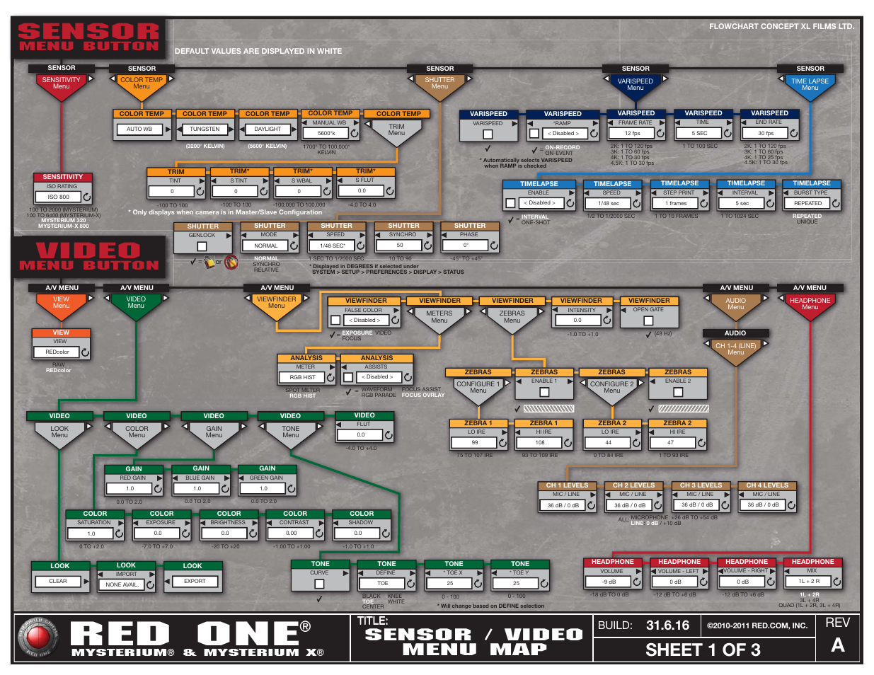 RED ONE Menus User Manual | 3 pages