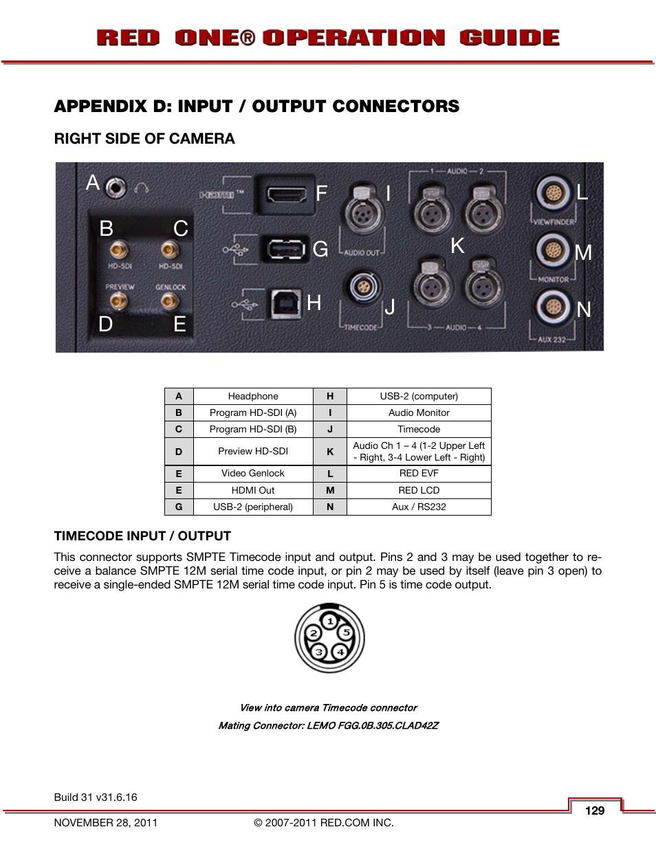 Appendix d: input / output connectors, Right side of camera, Timecode input / output | Appendix d: input/output connectors, Pin timecode input/output, Pin auxiliary power, Pin camera system power input, Pin drive interface, Drive | RED ONE OPERATION GUIDE User Manual | Page 130 / 165