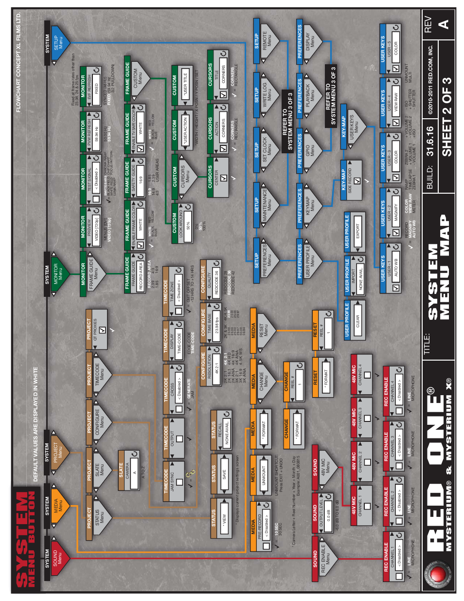 2 of 3, Red one, System | Sheet 2 of 3 system menu map, 16 rev, Menu button, Title, Build, Mysterium ® & mysterium x | RED ONE OPERATION GUIDE User Manual | Page 163 / 165