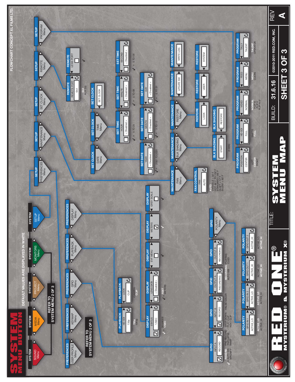 3 of 3, Red one, System | Sheet 3 of 3 system menu map, 16 rev, Menu button, Title, Build, Mysterium ® & mysterium x | RED ONE OPERATION GUIDE User Manual | Page 164 / 165