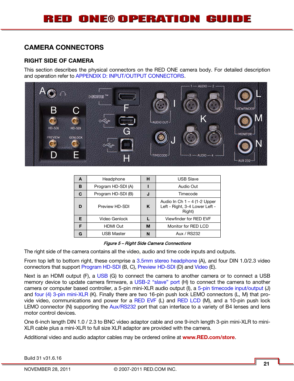 Camera connectors, Right side of camera | RED ONE OPERATION GUIDE User Manual | Page 22 / 165