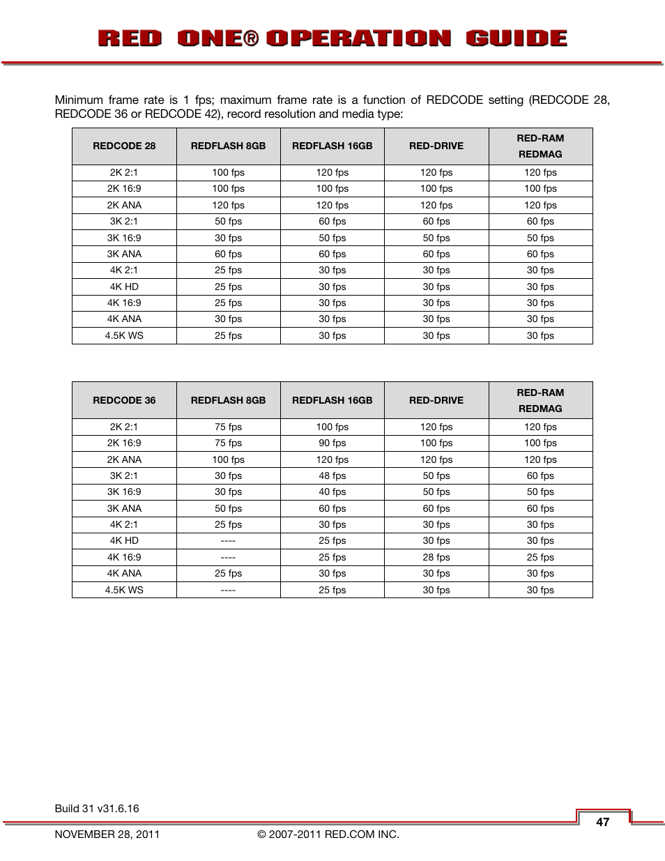 RED ONE OPERATION GUIDE User Manual | Page 48 / 165
