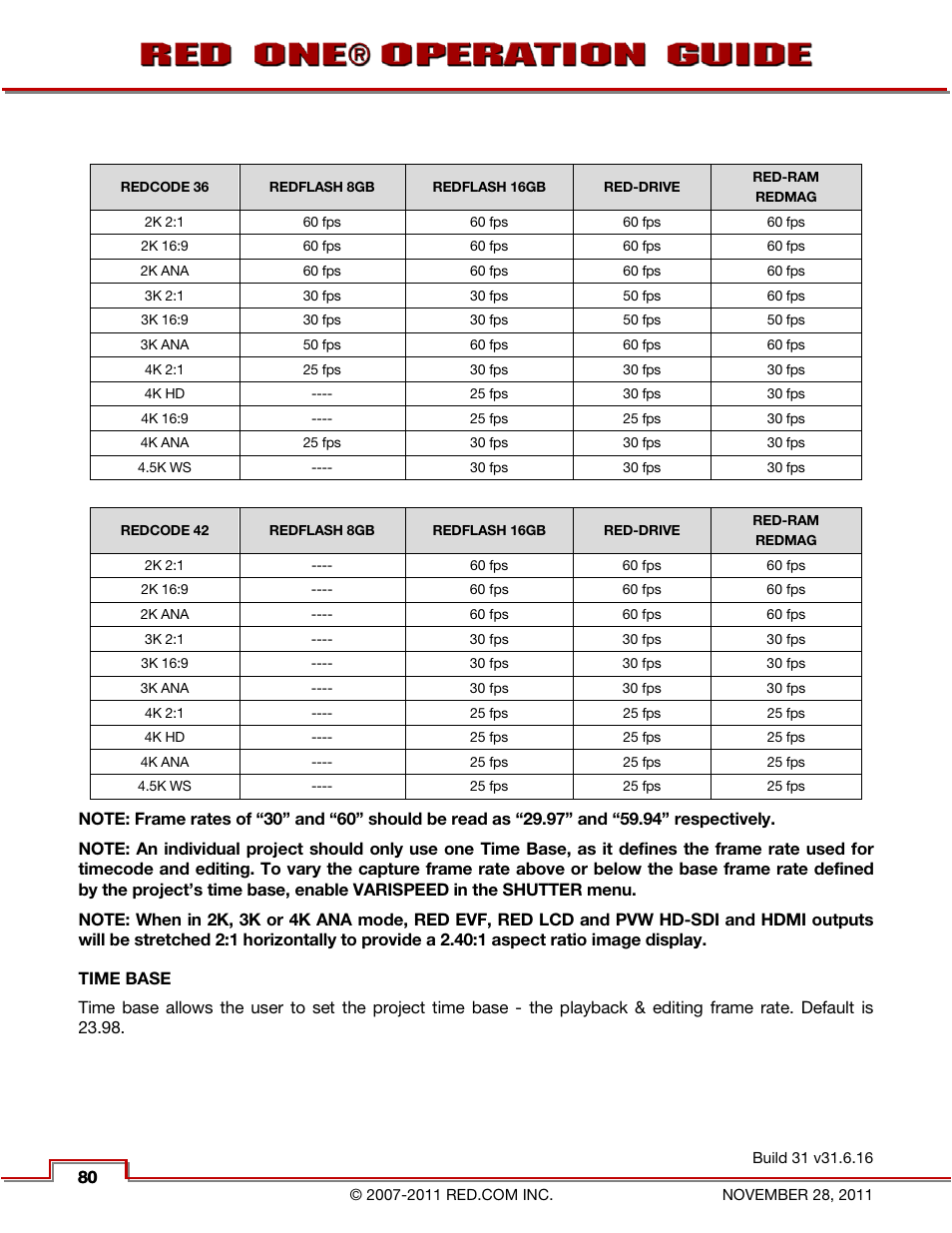 Time base | RED ONE OPERATION GUIDE User Manual | Page 81 / 165