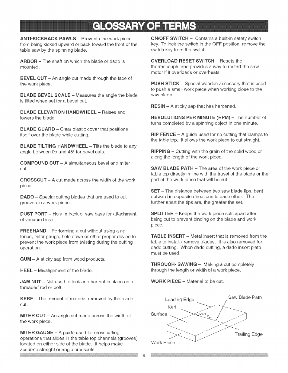 Glossary of term, Glossary of terms | Craftsman 137.248840 User Manual | Page 9 / 30