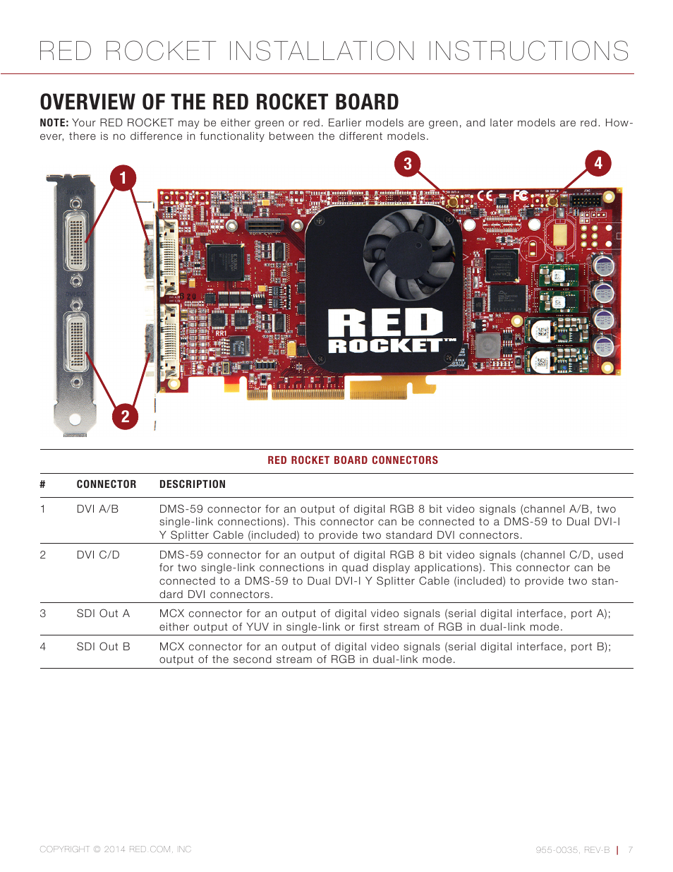 Overview of the red rocket board, Red rocket installation instructions | RED ROCKET User Manual | Page 7 / 31
