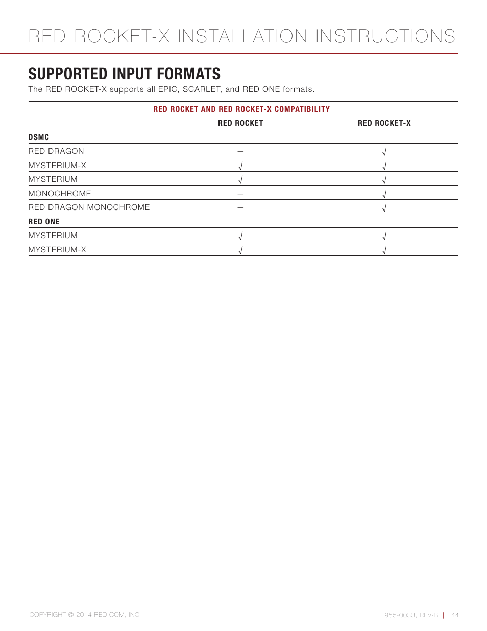 Supported input formats, Red rocket-x installation instructions | RED ROCKET-X User Manual | Page 44 / 45