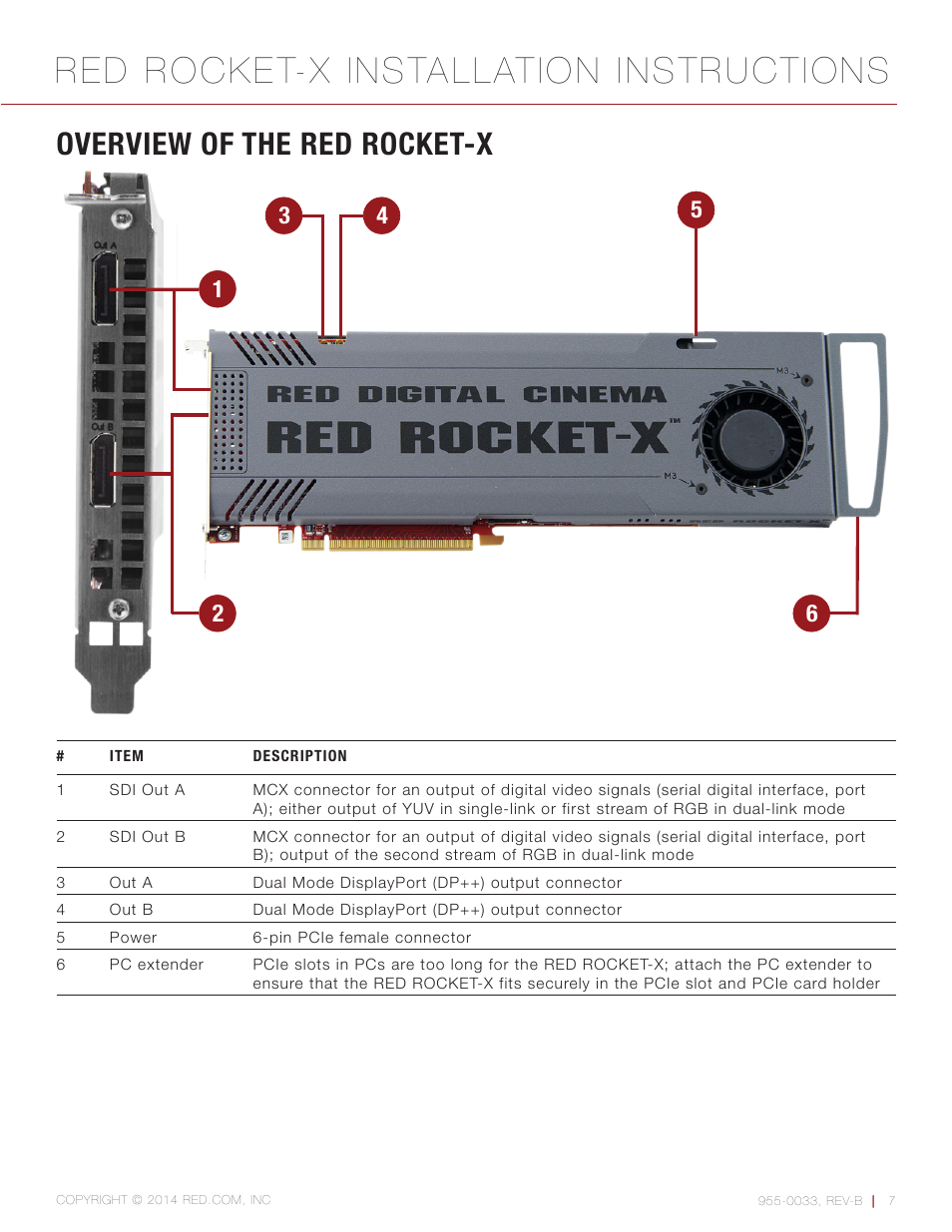 Overview of the red rocket-x, Red rocket-x installation instructions | RED ROCKET-X User Manual | Page 7 / 45