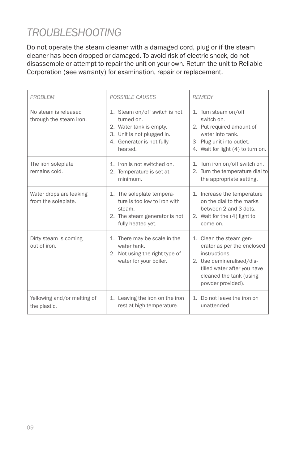 Troubleshooting | Reliable J420 User Manual | Page 11 / 33