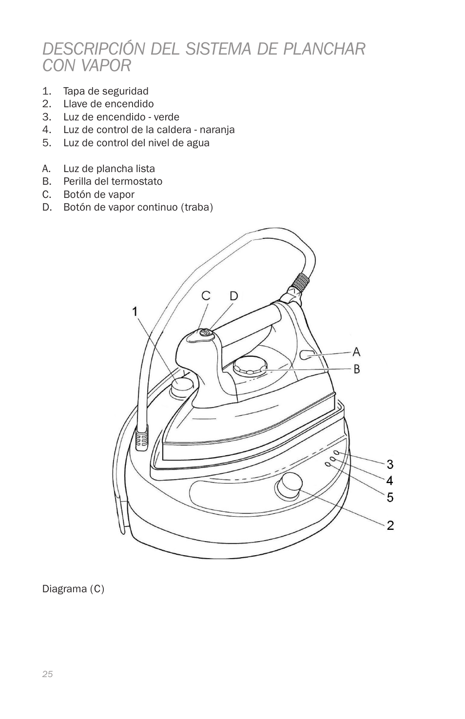 Descripción del sistema de planchar con vapor | Reliable J420 User Manual | Page 27 / 33