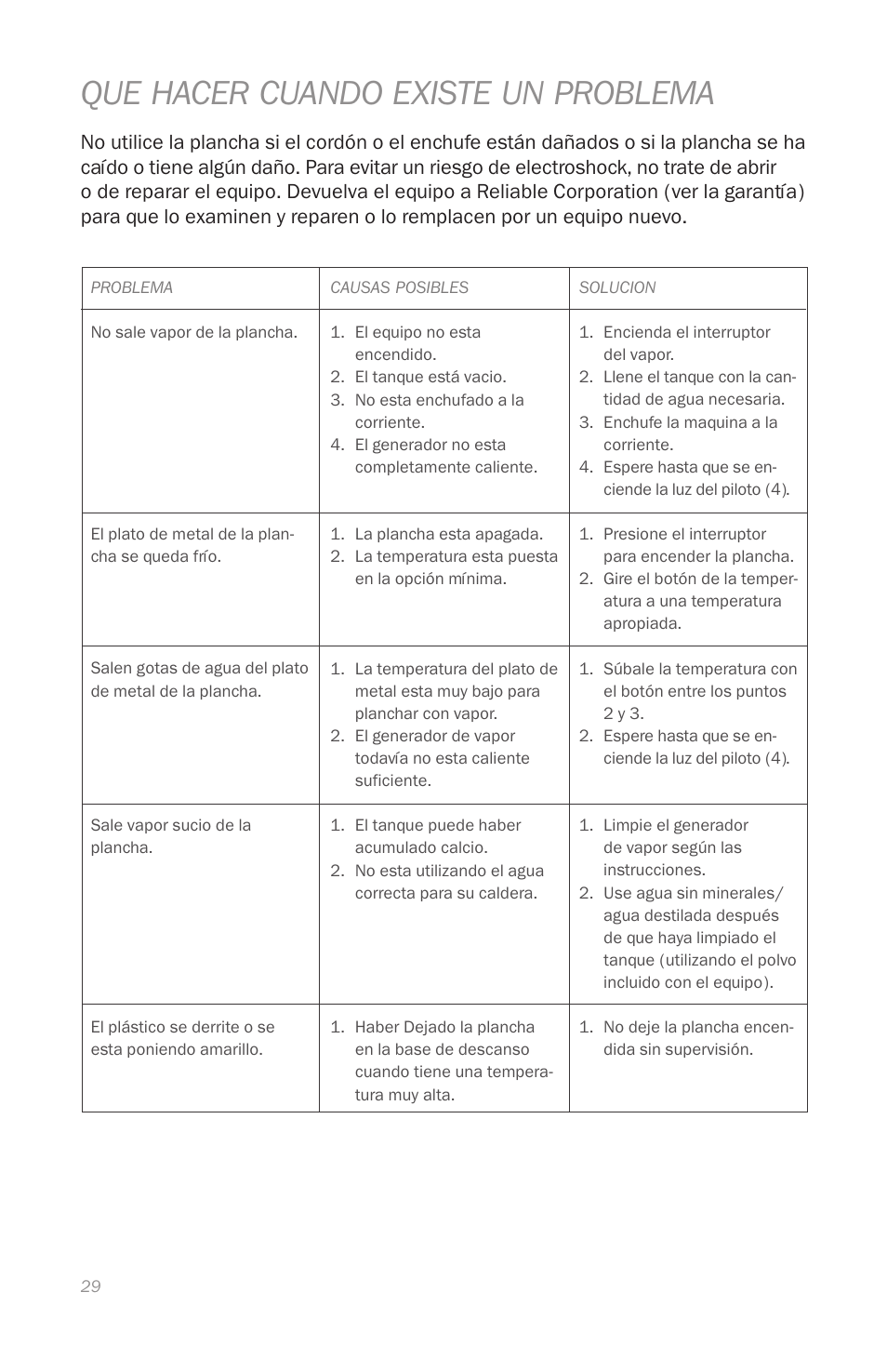 Que hacer cuando existe un problema | Reliable J420 User Manual | Page 31 / 33