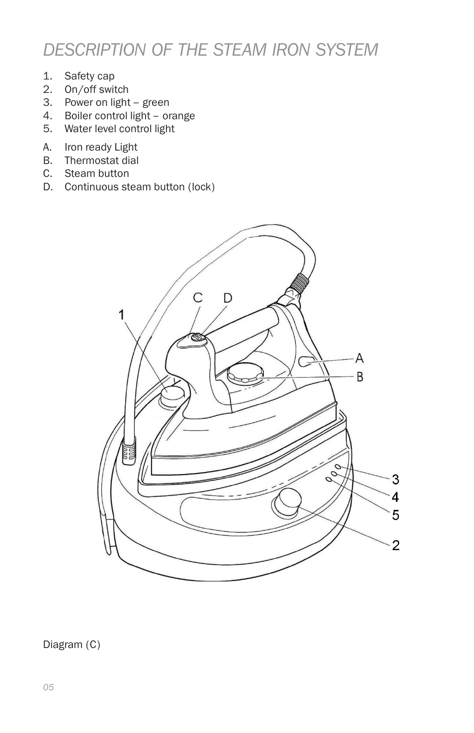Description of the steam iron system | Reliable J420 User Manual | Page 7 / 33