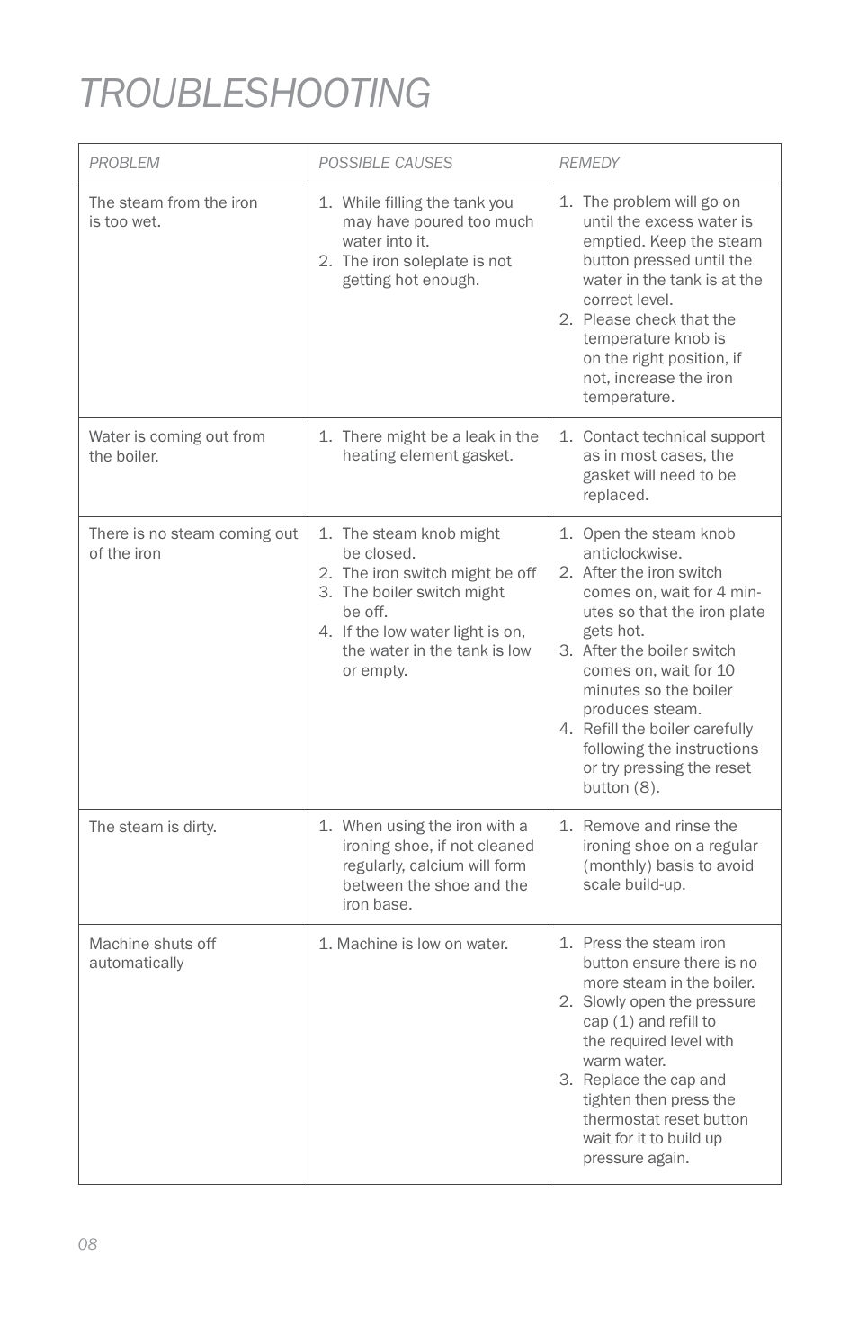 Troubleshooting | Reliable i400 User Manual | Page 12 / 40