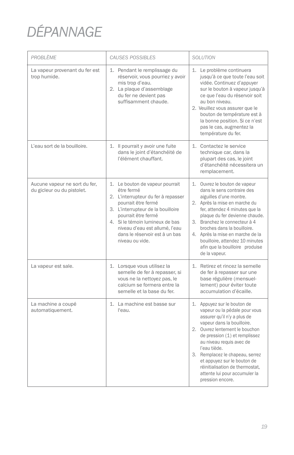 Dépannage | Reliable i400 User Manual | Page 23 / 40