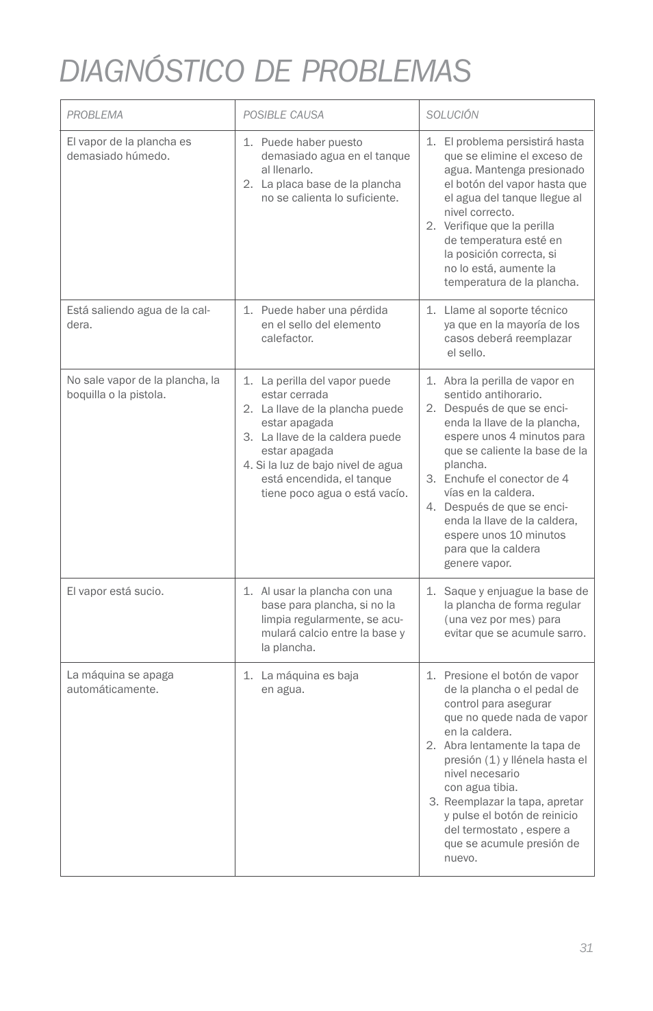 Diagnóstico de problemas | Reliable i400 User Manual | Page 35 / 40