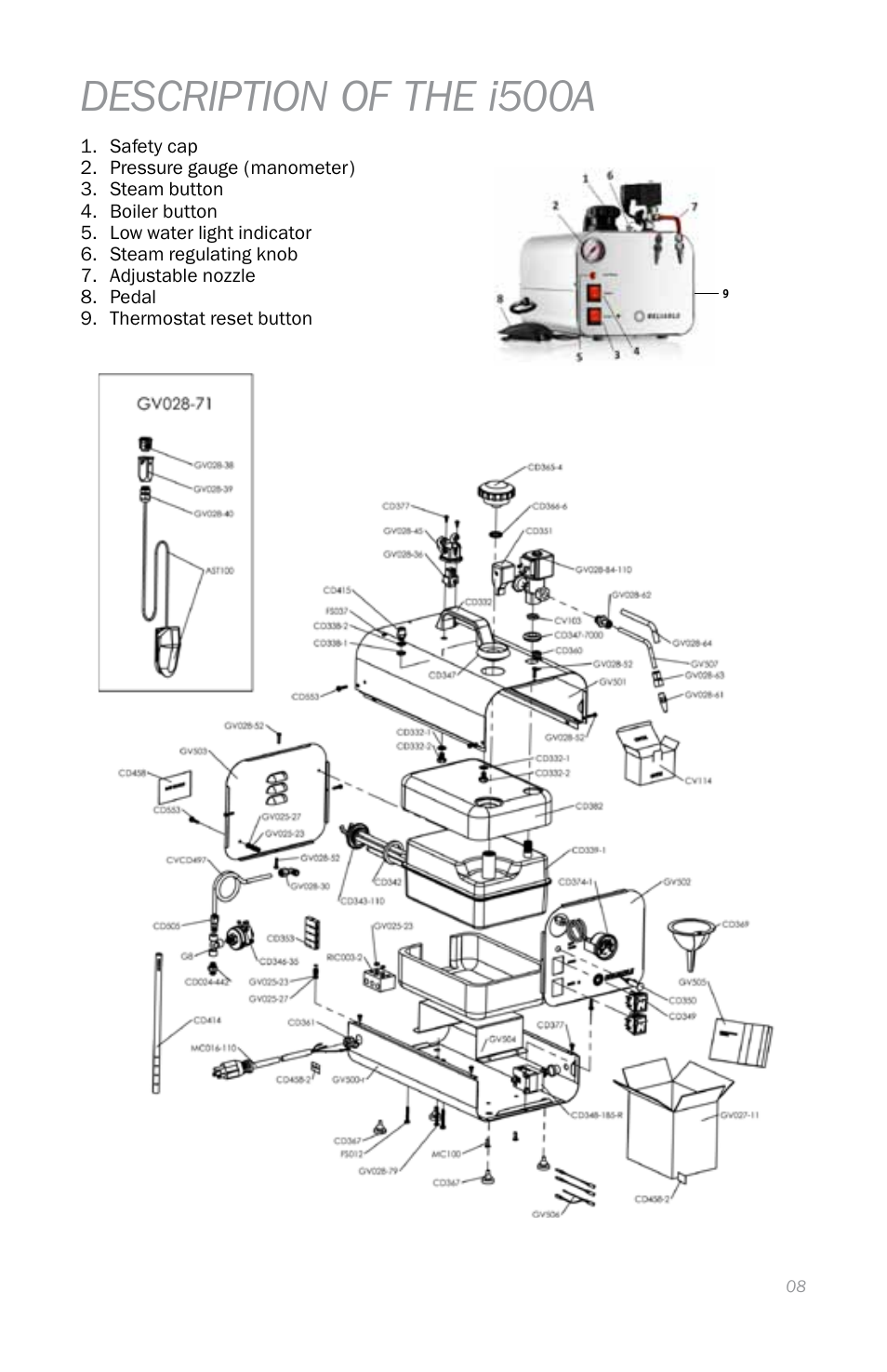 Description of the i500a | Reliable i500 Series User Manual | Page 11 / 44