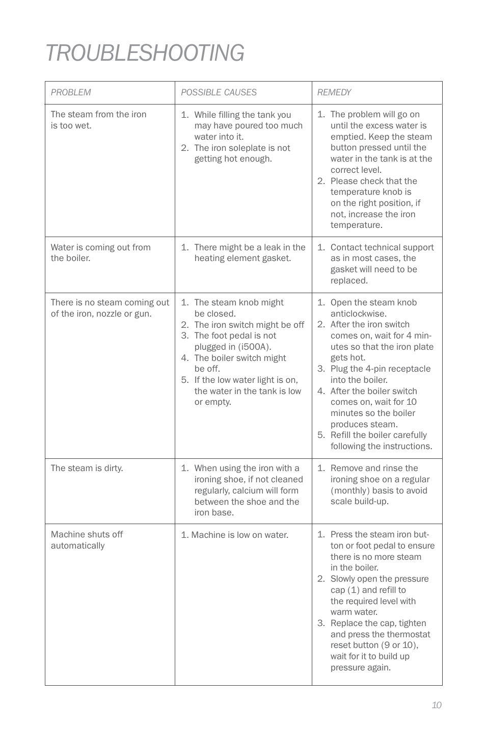 Troubleshooting | Reliable i500 Series User Manual | Page 13 / 44