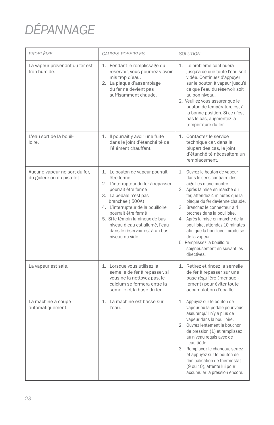 Dépannage | Reliable i500 Series User Manual | Page 26 / 44