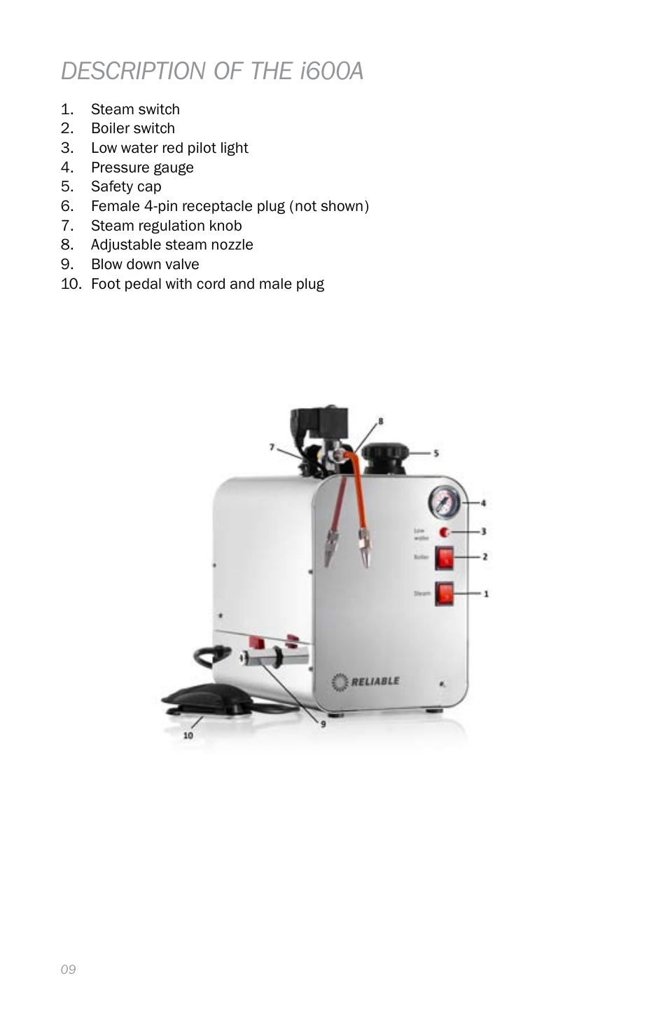 Description of the i600a | Reliable i600 User Manual | Page 12 / 60